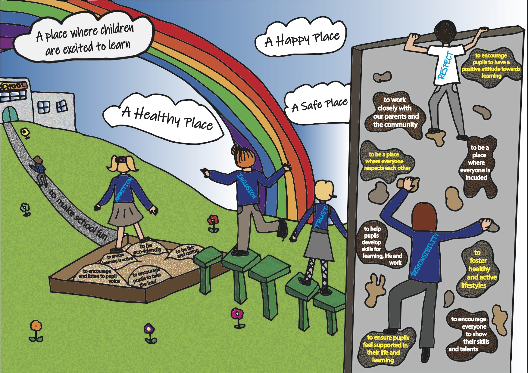Our Vision, Values and Aims – Park Primary School and ELCC